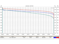 Свинцово-кислотный тяговый гелевый аккумулятор RuTrike 6-EVF-80 (12V80A/H C3)