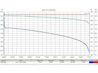 Комплект тяговых гелевых аккумуляторов RuTrike 6-DZF-20 (48V20A/H C2)