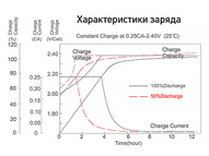 Тяговый аккумулятор RuTrike 6-GFM-200 (12V200A/H C20)